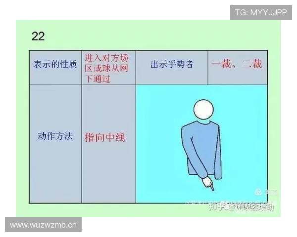 一招看懂裁判手势规则，轻松判断场上判罚